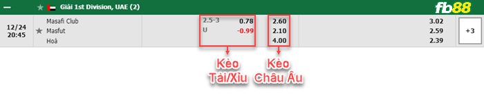 Fb88 bảng kèo trận đấu Masafi vs Masfut