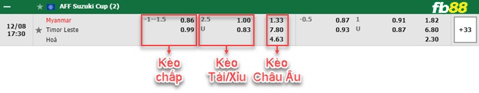 Fb88 bảng kèo trận đấu Myanmar vs Đông Timor