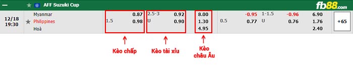 fb88-bảng kèo trận đấu Myanmar vs Philippines
