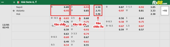 fb88-bảng kèo trận đấu Napoli vs Atalanta