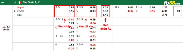 fb88-bảng kèo trận đấu Napoli vs Empoli