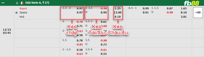 Fb88 bảng kèo trận đấu Napoli vs Spezia