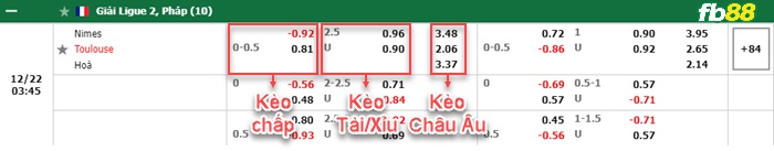 Fb88 bảng kèo trận đấu Nimes vs Toulouse