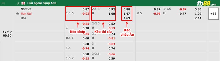 fb88-bảng kèo trận đấu Norwich vs Man Utd