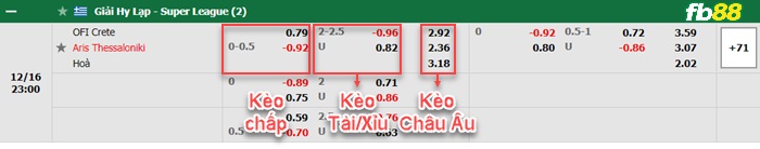 Fb88 bảng kèo trận đấu OFI Crete vs Aris Thessaloniki