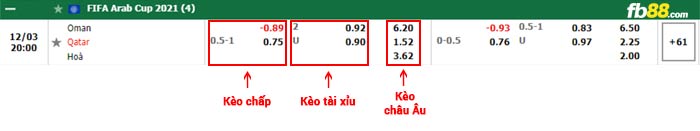 fb88-bảng kèo trận đấu Oman vs Qatar