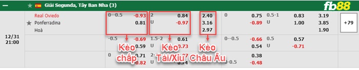 Fb88 bảng kèo trận đấu Oviedo vs Ponferradina