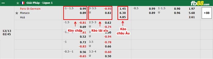 fb88-bảng kèo trận đấu PSG vs Monaco