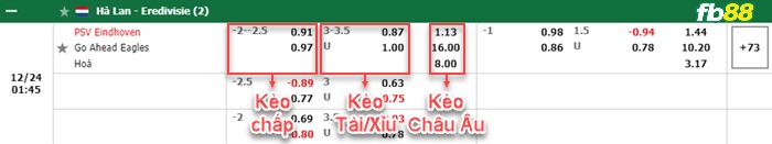 Fb88 bảng kèo trận đấu PSV vs Go Ahead Eagles