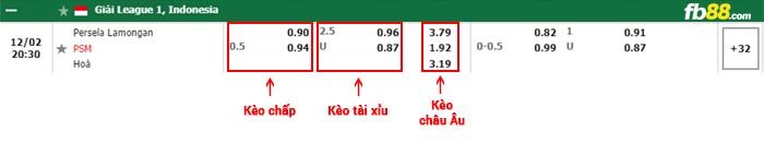 fb88-bảng kèo trận đấu Persela Lamongan vs PSM Makassar