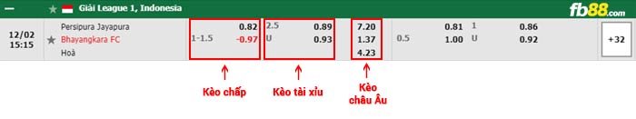 fb88-bảng kèo trận đấu Persipura Jayapura vs Bhayangkara