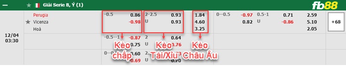 Fb88 bảng kèo trận đấu Perugia vs Vicenza