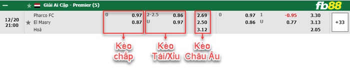 Fb88 bảng kèo trận đấu Pharco vs Al Masry