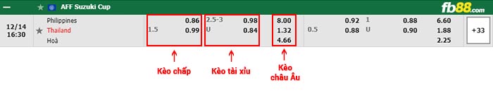 fb88-bảng kèo trận đấu Philippines vs Thai Lan