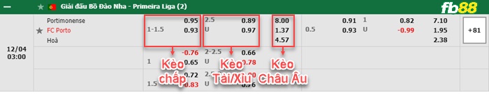 Fb88 bảng kèo trận đấu Portimonense vs Porto