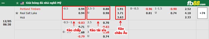 fb88-bảng kèo trận đấu Portland Timbers vs Salt Lake