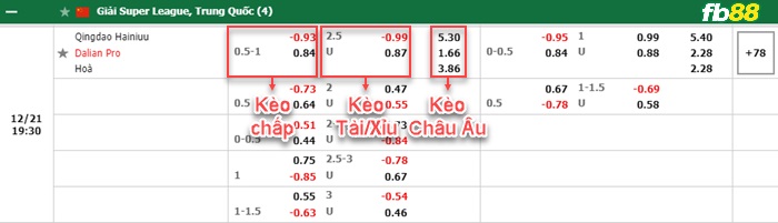 Fb88 bảng kèo trận đấu Qingdao FC vs Dalian Pro