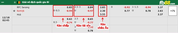 fb88-bảng kèo trận đấu RFC Seraing vs Kortrijk