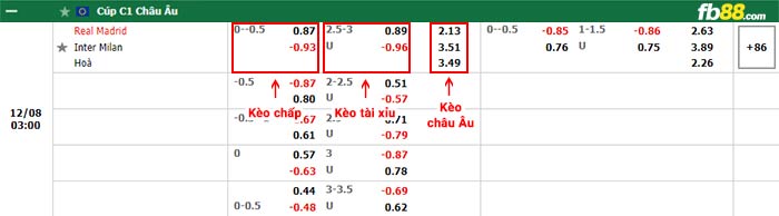 fb88-bảng kèo trận đấu Real Madrid vs Inter Milan
