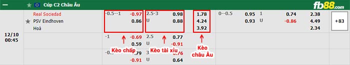 fb88-bảng kèo trận đấu Real Sociedad vs PSV