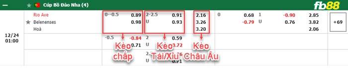 Fb88 bảng kèo trận đấu Rio Ave vs Belenenses