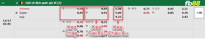 Fb88 bảng kèo trận đấu Royal Antwerp vs Eupen