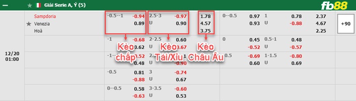 Fb88 bảng kèo trận đấu Sampdoria vs Venezia