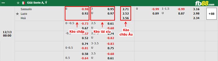 fb88-bảng kèo trận đấu Sassuolo vs Lazio
