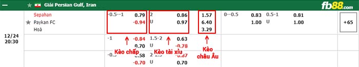 fb88-bảng kèo trận đấu Sepahan vs Paykan