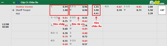 fb88-bảng kèo trận đấu Shakhtar Donetsk vs Sheriff Tiraspol