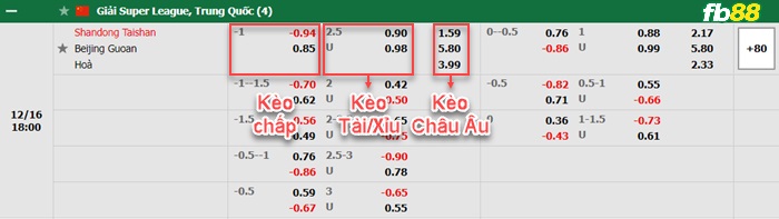 Fb88 bảng kèo trận đấu Shandong Taishan vs Beijing Guoan
