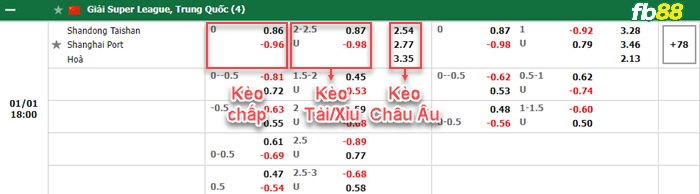 Fb88 bảng kèo trận đấu Shandong Taishan vs Shanghai Port