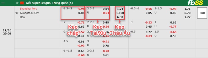 Fb88 bảng kèo trận đấu Shanghai Port vs Guangzhou City