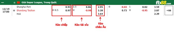 fb88-thông số trận đấu Sydney FC vs Wellington Phoenix