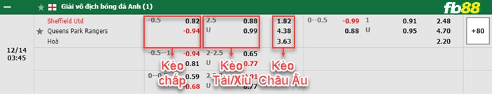 Fb88 bảng kèo trận đấu Sheffield United vs QPR