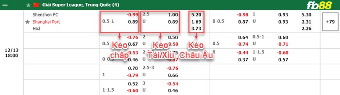 Fb88 bảng kèo trận đấu Shenzhen FC vs Shanghai Port