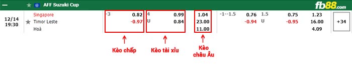 fb88-bảng kèo trận đấu Singapore vs Dong Timor