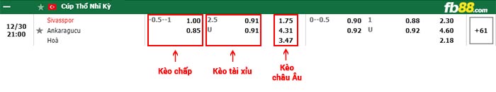 fb88-thông số trận đấu Al-Wakra vs Al-Sadd