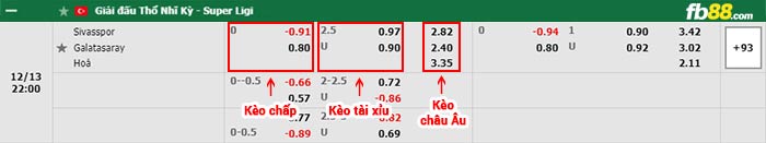 fb88-bảng kèo trận đấu Sivasspor vs Galatasaray