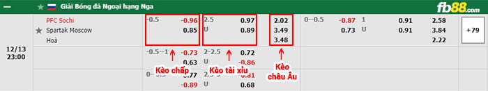 fb88-bảng kèo trận đấu Sochi vs Spartak Moscow
