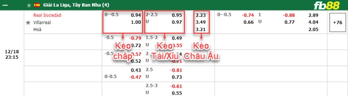 Fb88 bảng kèo trận đấu Sociedad vs Villarreal