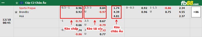 fb88-bảng kèo trận đấu Sparta Prague vs Brondby