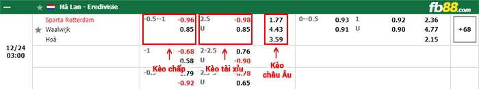 fb88-bảng kèo trận đấu Sparta Rotterdam vs Waalwijk