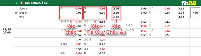 Fb88 bảng kèo trận đấu Spezia vs Empoli