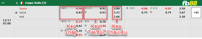 Fb88 bảng kèo trận đấu Spezia vs Lecce