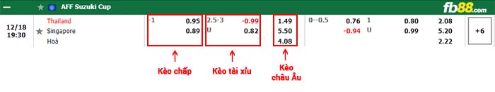fb88-bảng kèo trận đấu Thai Lan vs Singapore