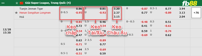 Fb88 bảng kèo trận đấu Tianjin Jinmen vs Henan Songshan