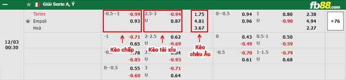 fb88-bảng kèo trận đấu Torino vs Empoli