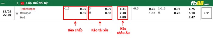 fb88-bảng kèo trận đấu Trabzonspor vs Boluspor