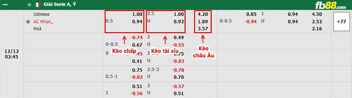 fb88-bảng kèo trận đấu Udinese vs AC Milan